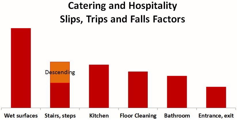 Hospitality STF Factors Hospitality STF Factors
